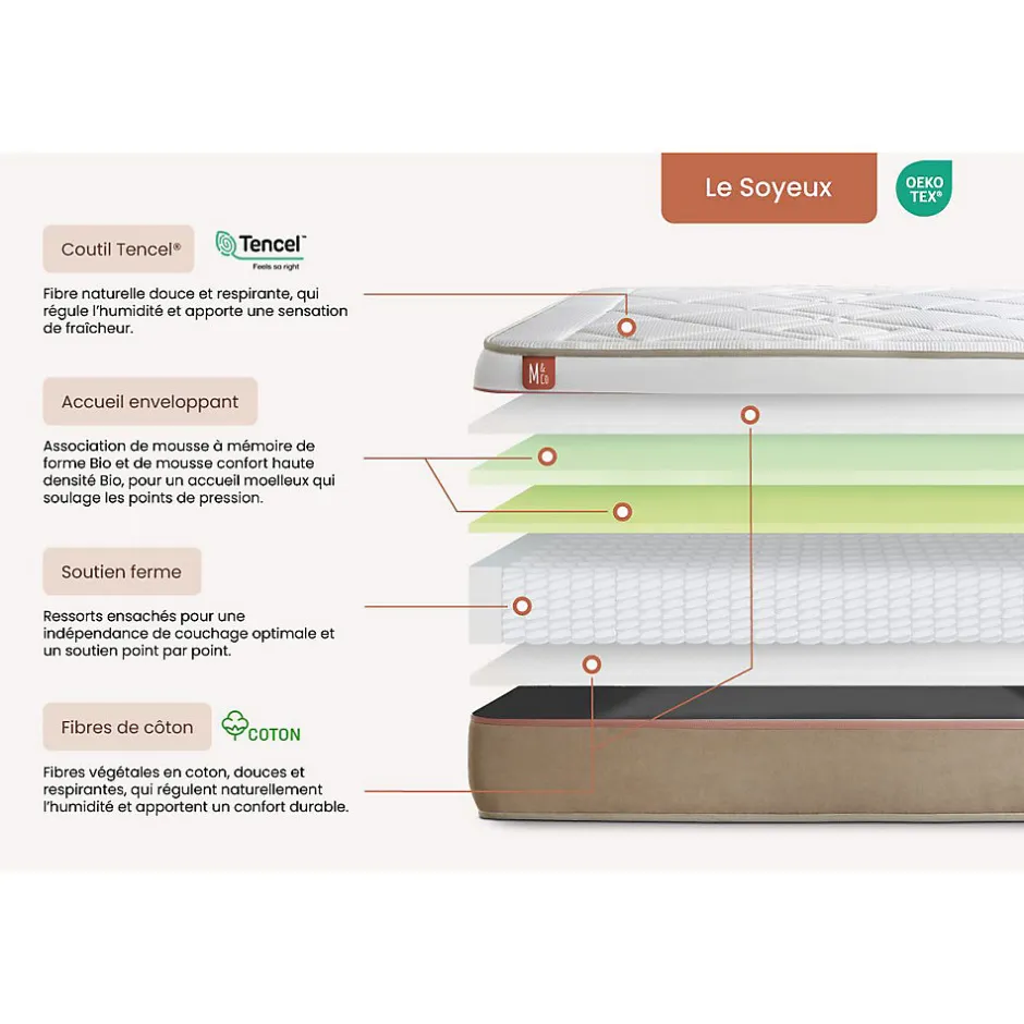 Marmottes & Co Pack sommier tapissier matelas Ressorts ensachés et mémoire de forme avec couette et oreillers