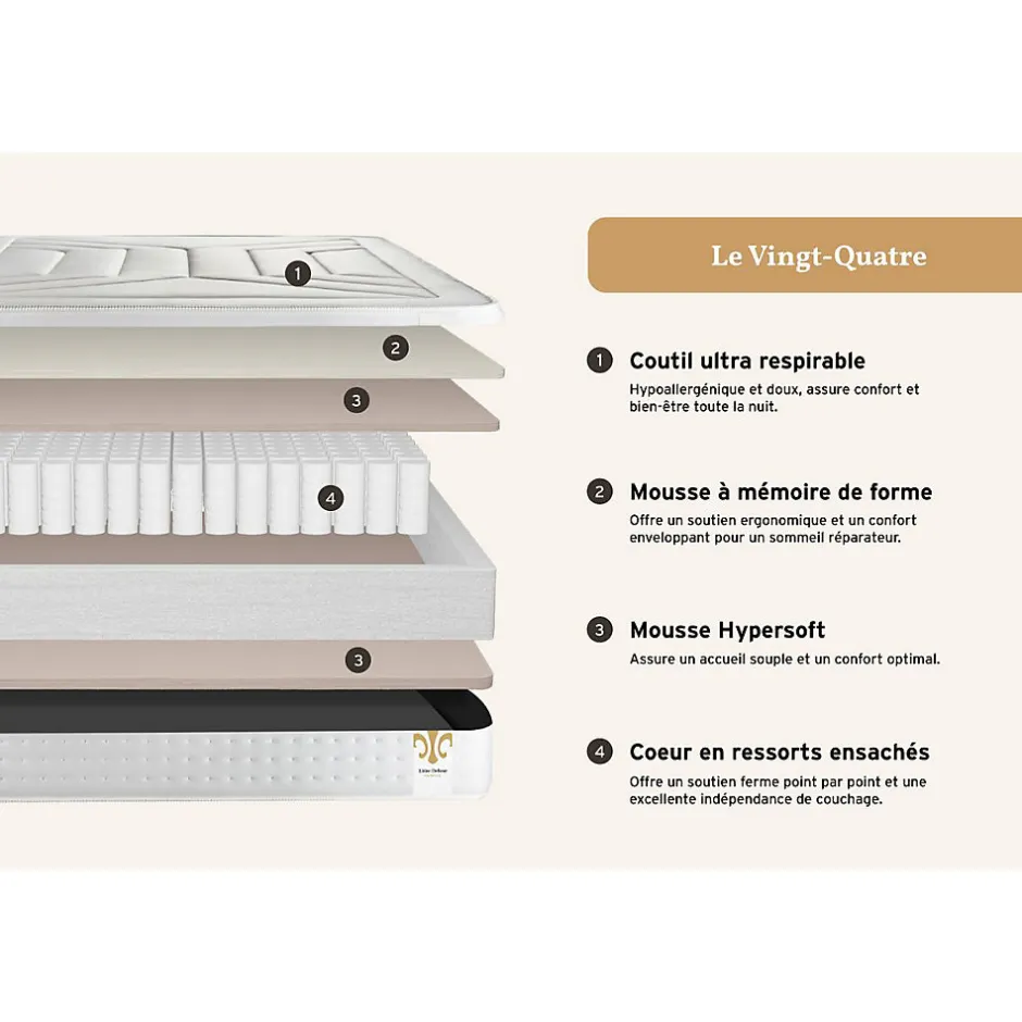 Litier Deluxe Pack sommier tapissier matelas Ressorts ensachés et mémoire de forme avec couette et oreillers
