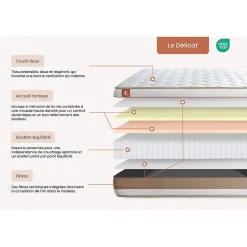 Marmottes & Co Pack sommier tapissier matelas Ressorts ensachés et mémoire de forme avec couette et oreillers