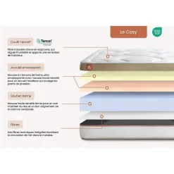 Marmottes & Co Pack sommier tapissier matelas Mémoire de forme avec couette et oreillers Clearance