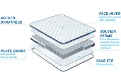 Bodycare Pack sommier tapissier matelas Ressorts ensachés avec couette et oreillers