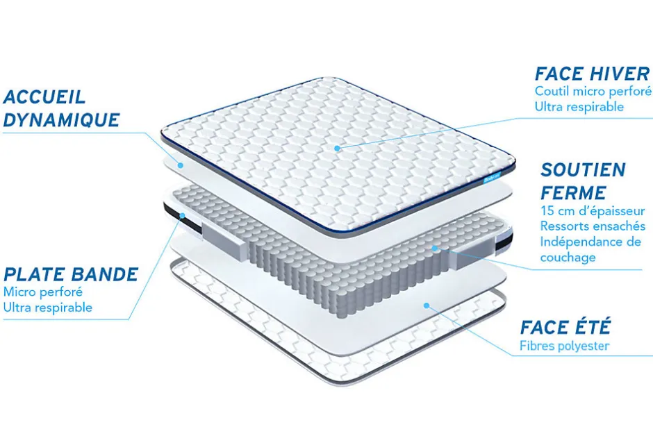 Bodycare Pack sommier tapissier matelas Ressorts ensachés avec couette et oreillers