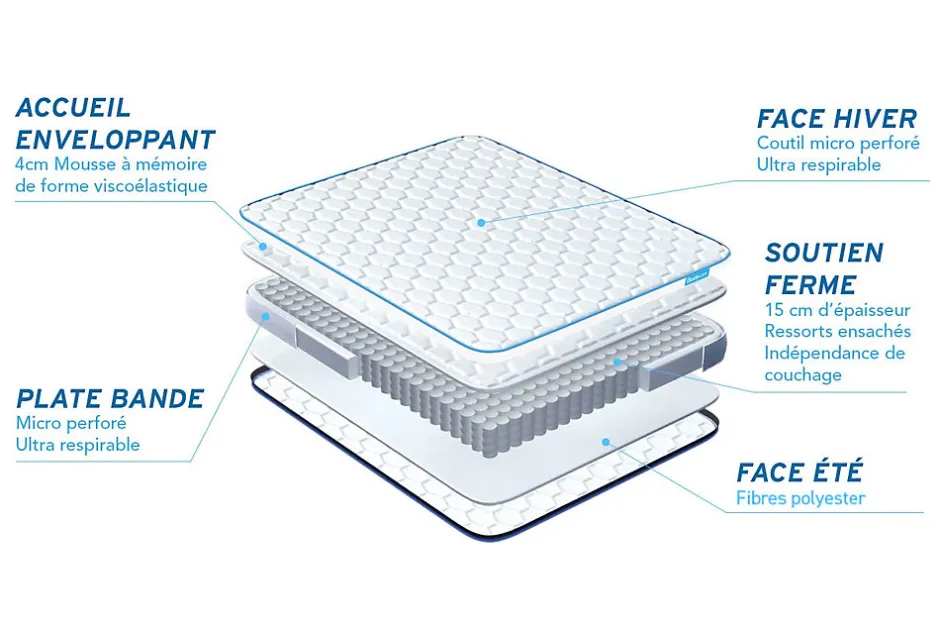 Bodycare Pack sommier tapissier matelas Ressorts ensachés et mémoire de forme avec couette et oreillers
