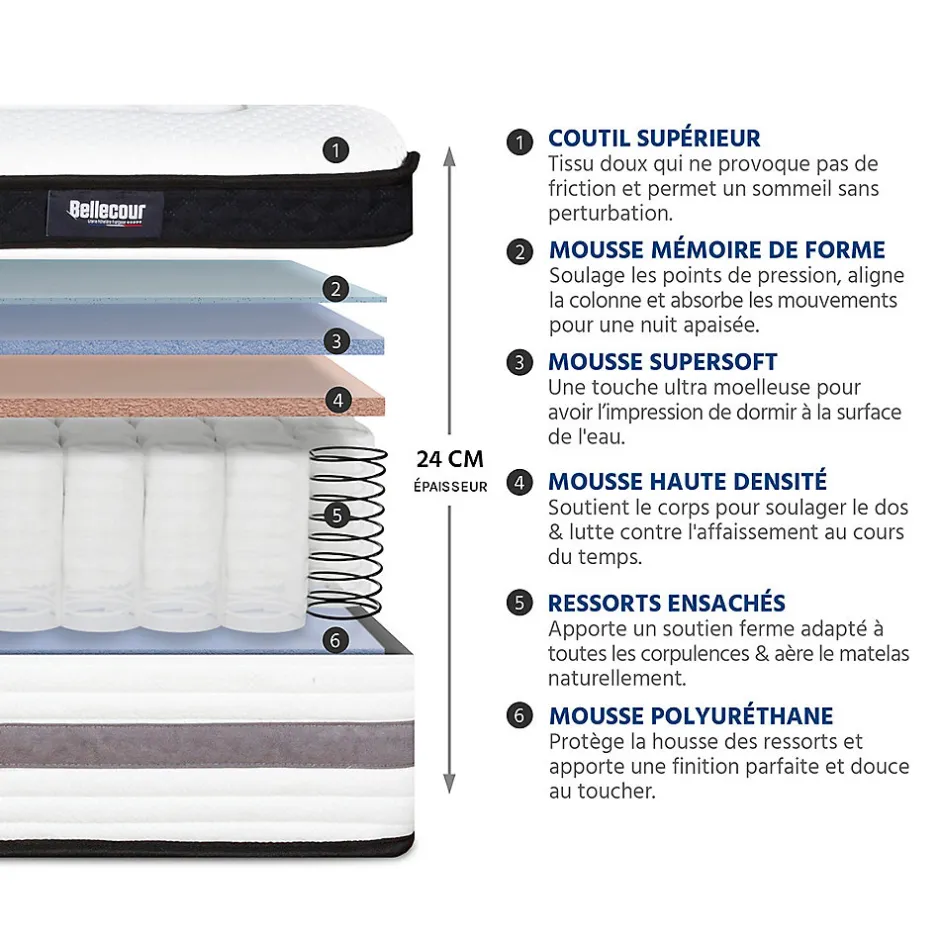 Bellecour Pack Versailles 140x190 cm Matelas Ressorts ensachés + Sommier Bois + Accessoires