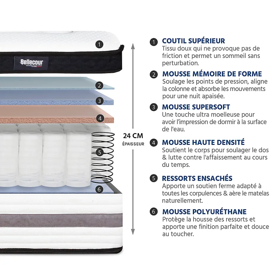 Bellecour Pack Versailles 160x200 cm Matelas Ressorts ensachés + Sommier Bois + Accessoires Best