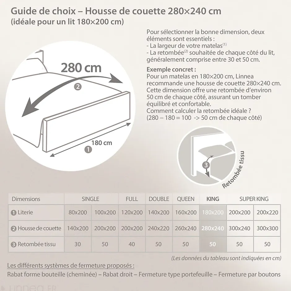 Linnea Parure de lit 280x240 cm 50x70 cm percale de coton LISON Gris 3 pièces Hot