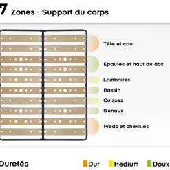 Monmobilierdesign Sommier Ergonomique à Lattes Larges Et Flexibles En Bois De Bouleau 160x200 Cm Avec Pieds