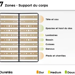 Monmobilierdesign Sommier Ergonomique à Lattes Larges Et Flexibles En Bois De Bouleau 140x200 Cm Sans Pieds Clearance
