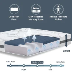 The White Stone Matelas en Mousse à Mémoire de Forme 100x200 cm Hauteur 22 cm