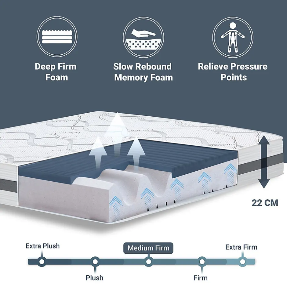 The White Stone Matelas en Mousse à Mémoire de Forme 100x200 cm Hauteur 22 cm