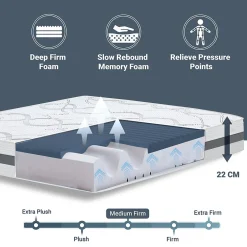 The White Stone Matelas en Mousse à Mémoire de Forme 170x180 cm Hauteur 22 cm Sale