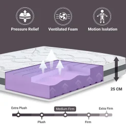 The White Stone Matelas Orthopédique 90x200 cm Fermeté Moyenne Sale