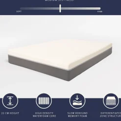 The White Stone Matelas 140x190 Memory Foam et Mousse Haut 22 cm Sale