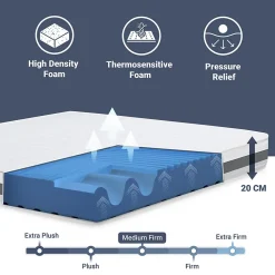 The White Stone Matelas 180x190 cm en Mousse Antibactérien Clearance