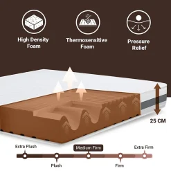 The White Stone Matelas 115x175 cm en Mousse Antibactérien